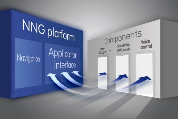 nng platform image