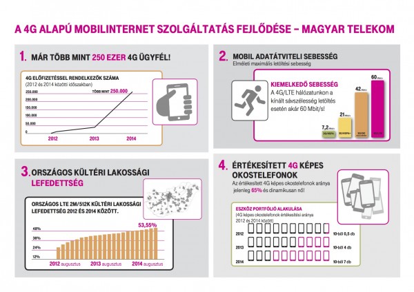 telekom4g
