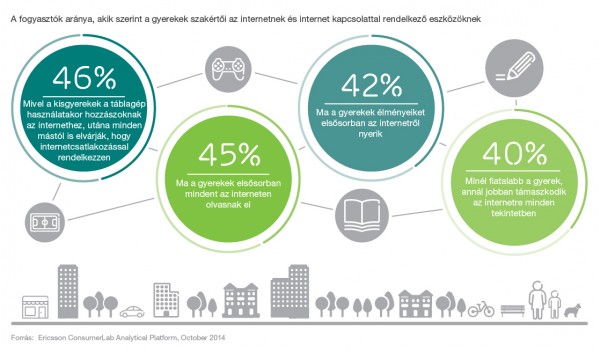 10 Hot Consumer Trends 2015
