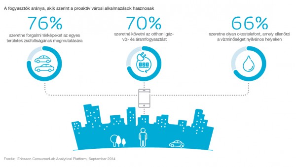 10 Hot Consumer Trends 2015