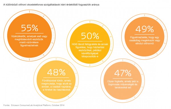 10 Hot Consumer Trends 2015