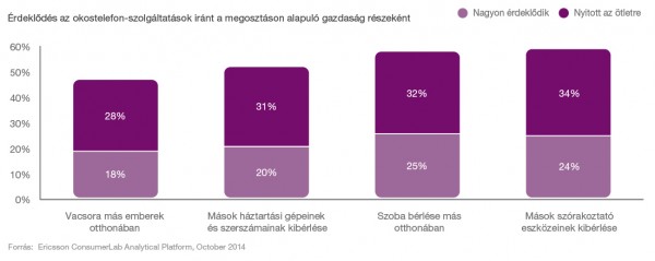 10 Hot Consumer Trends 2015