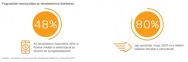 10 Hot Consumer Trends 2015