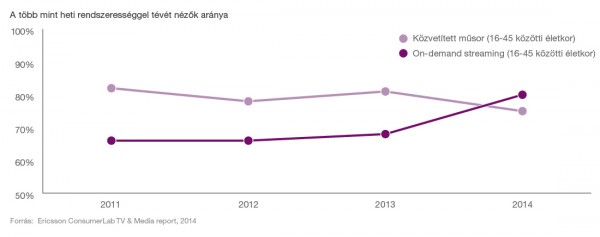 10 Hot Consumer Trends 2015