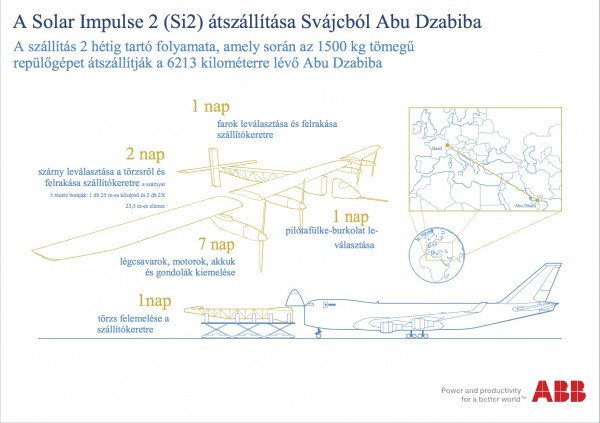 Transporting SolarImpulse-AbuDhabi