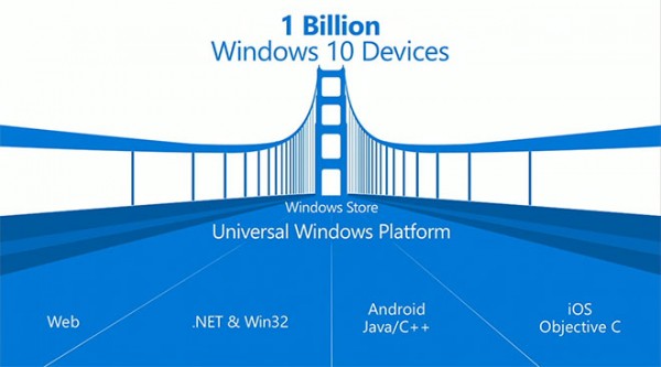 microsoftplatform