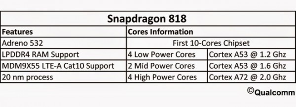 snapdragon_818