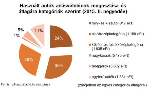hasznaltauto_1