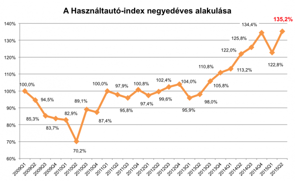 hasznaltauto_2