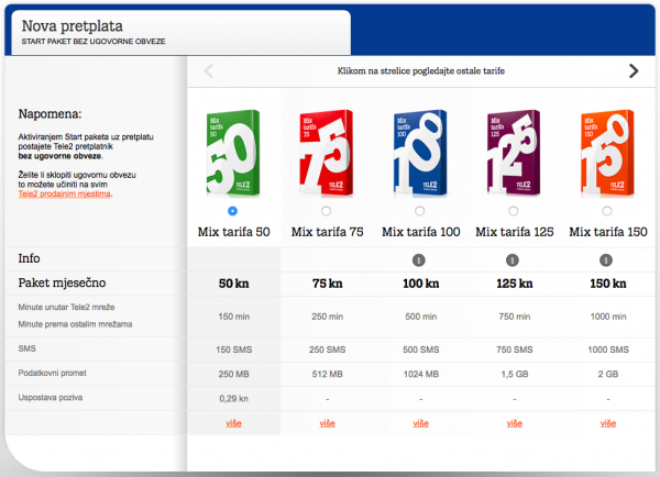 horvat_tele2