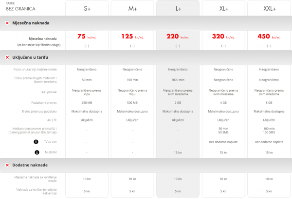 horvat_vipnet
