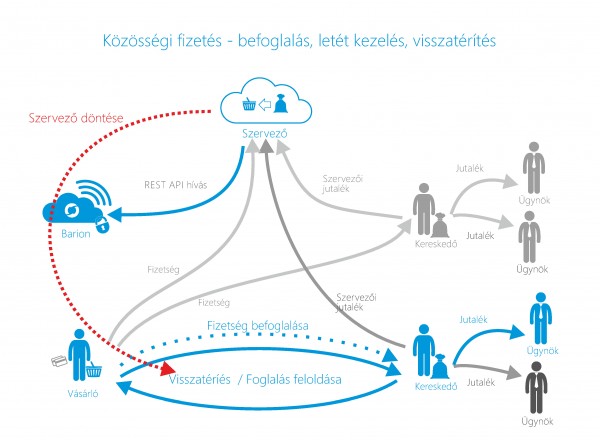 BarionSharingEconomyDiagramsV5_Page_2