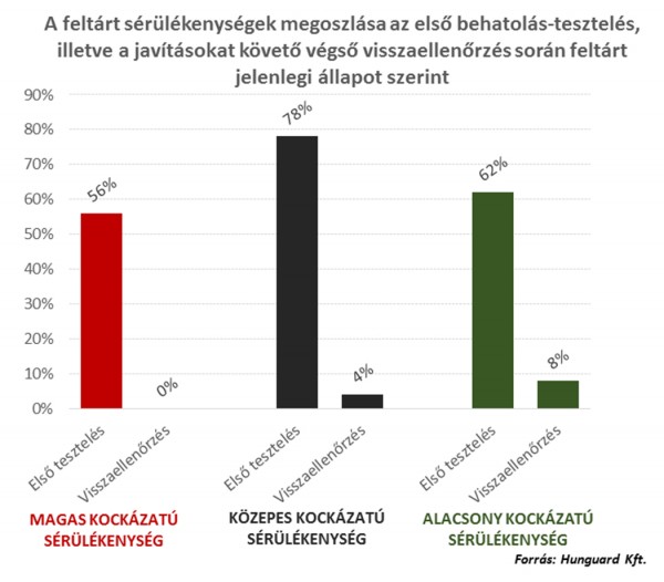 Hunguard_tablazat_20150915