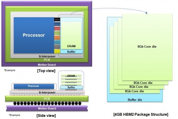 Samsung_4GB_HBM2_DRAM_Structure_Image