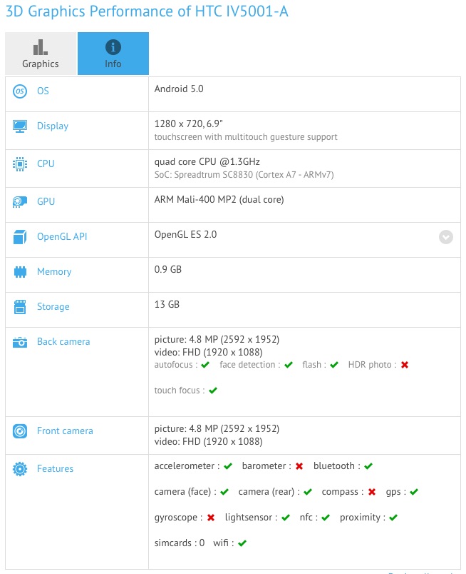 htc tablet