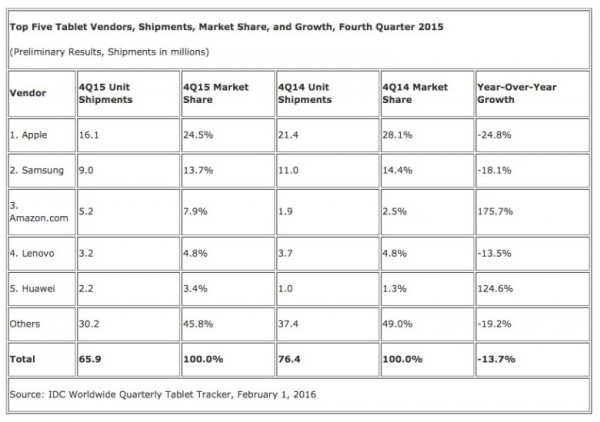 tablet-marketshare-780x549