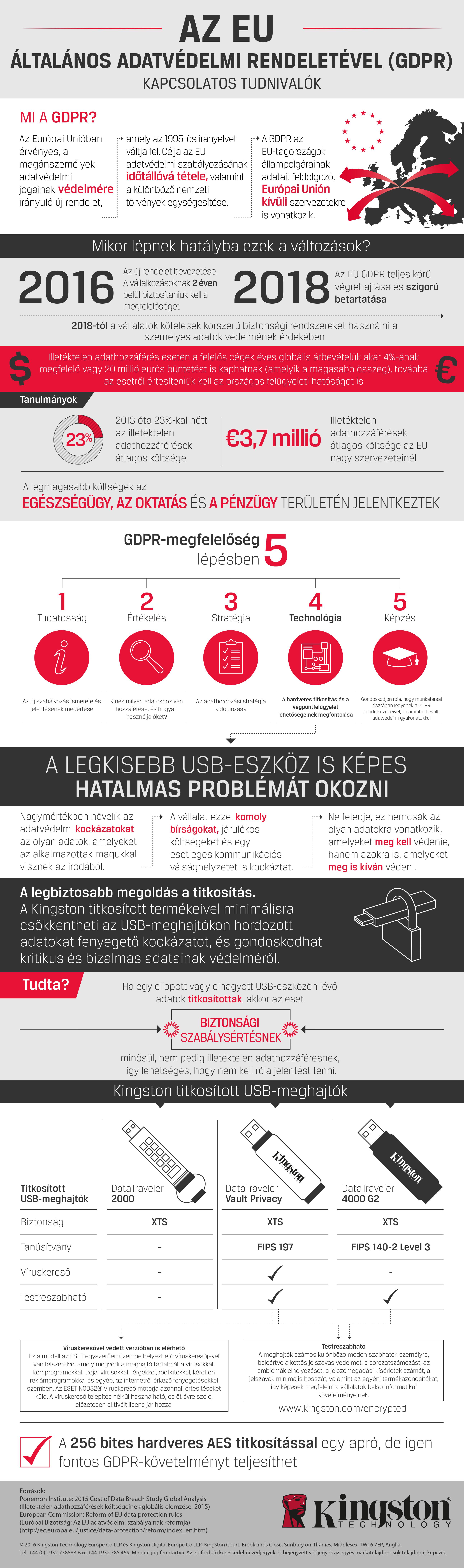 Kingston_Technology_GDPR_infografika