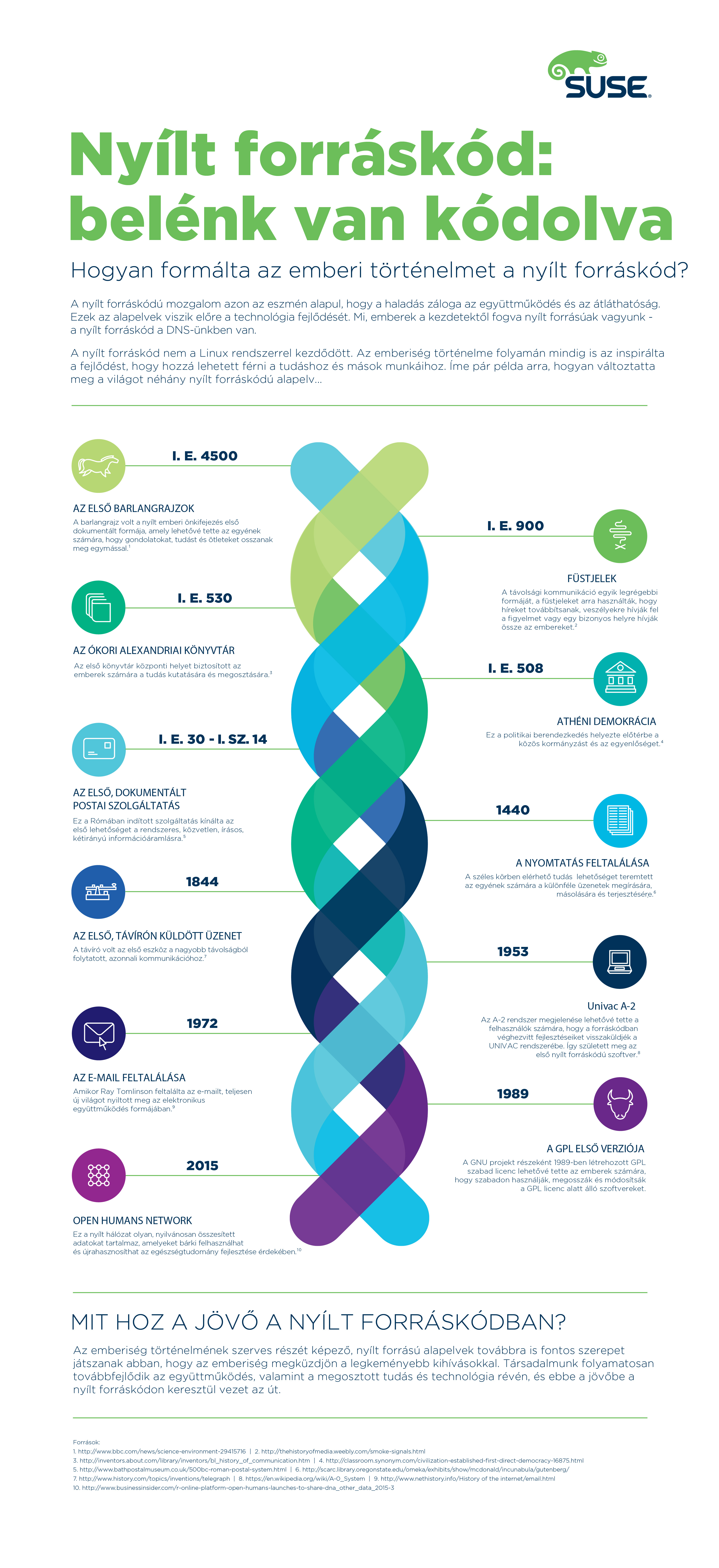 SUSE_nyilt forraskod_infografika