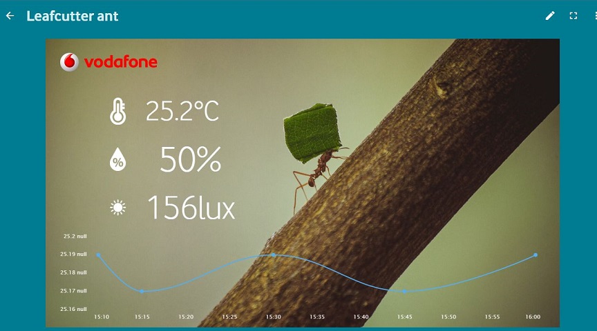 Levelvago_hangya_IoT