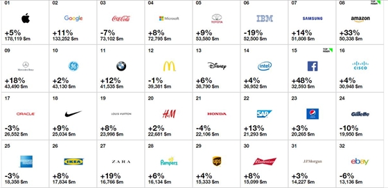 interbrandmarkarangsor