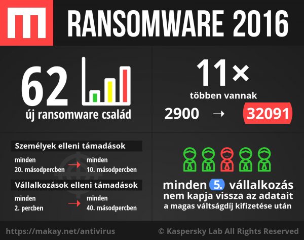 ransomware_2016_makay