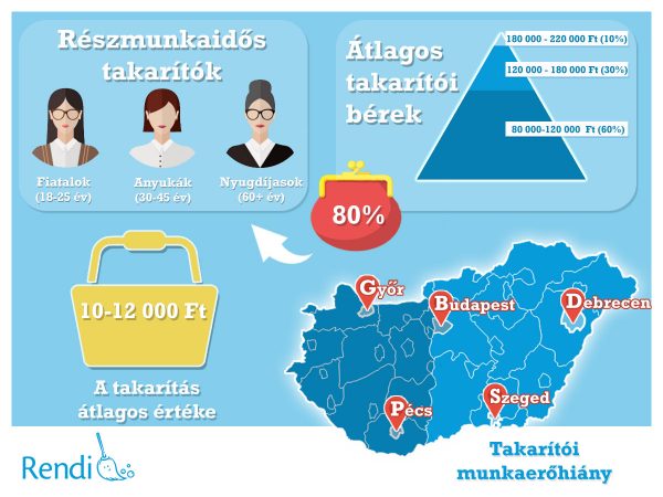 szaztizezer-forint-a-takaritoi-minimalber-rendi-sajtokozlemeny