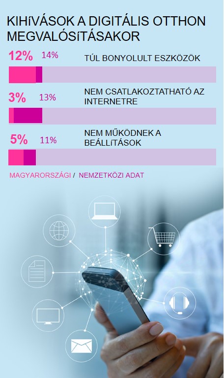 kihivasok_a_digitalis_otthon_megvalositasakor_kep