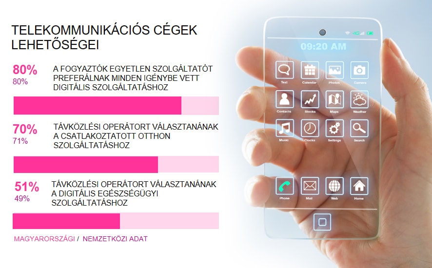 telekommunikacios_cegek_lehetosegei_kep