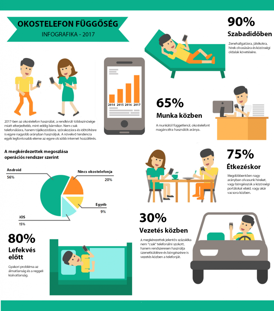infografika-okostelefon