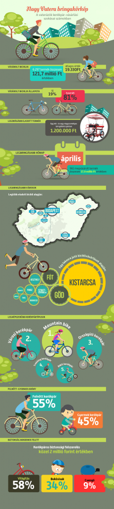vatera_bringakorkep_infografika