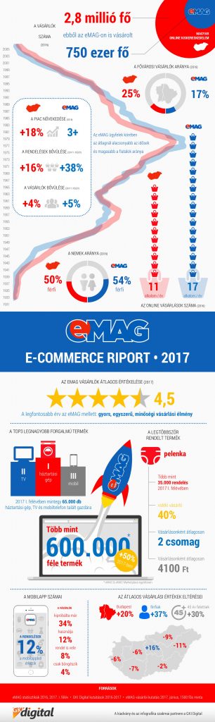emag_infografika