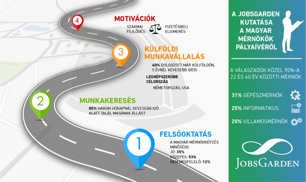 infograf