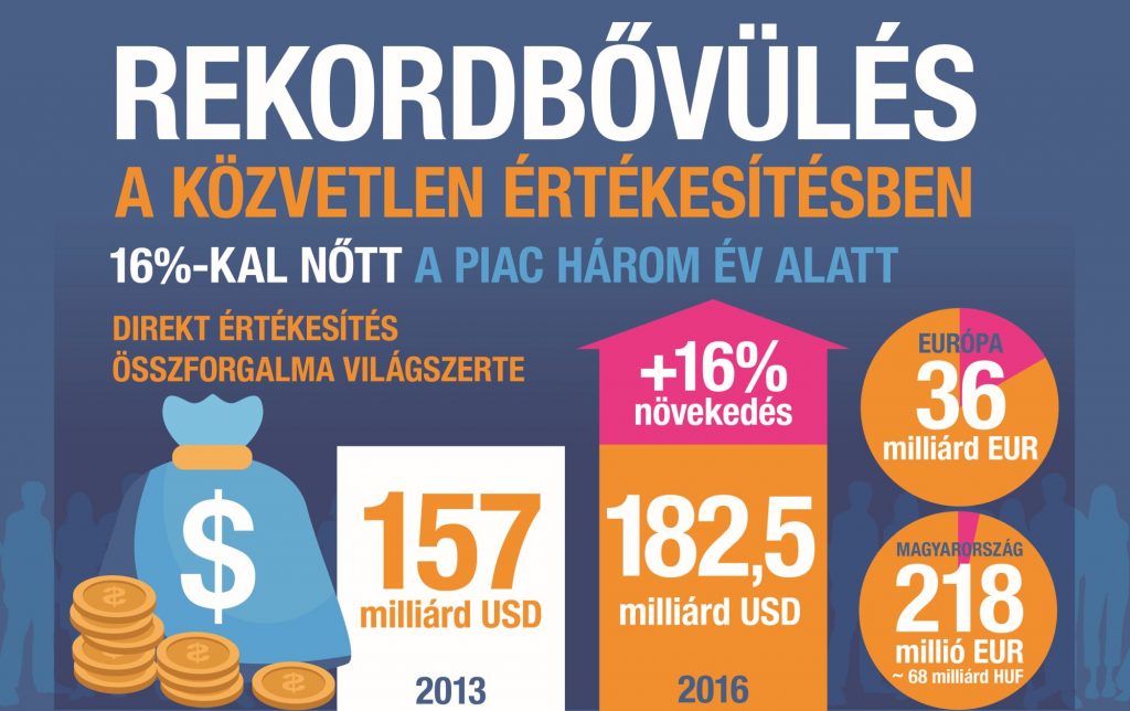 dsa_sajtokozlemeny_osszforgalom