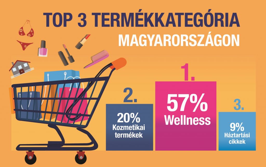 dsa_sajtokozlemeny_top3termek