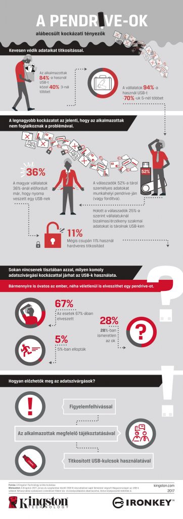 kingston_felmeres_eredemenyek