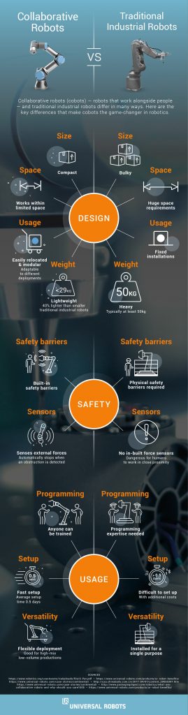 universal_robots_infographic_cobots-vs-industrial-robots