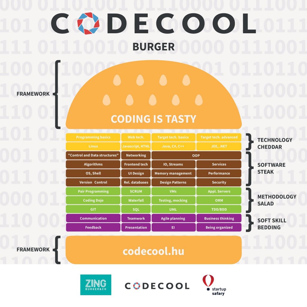 KONTENERTABLA 1500X1500 mm