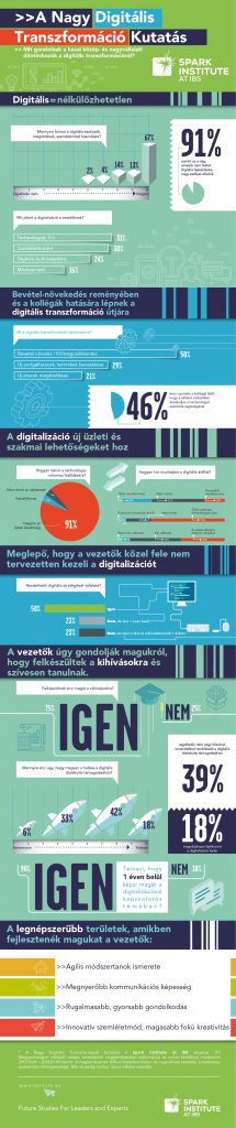 infografika_nagy_digitalizacios_kutatas_spark-institute-at-ibs