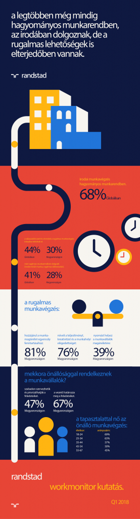 randstad_workmonitor_q1_2018