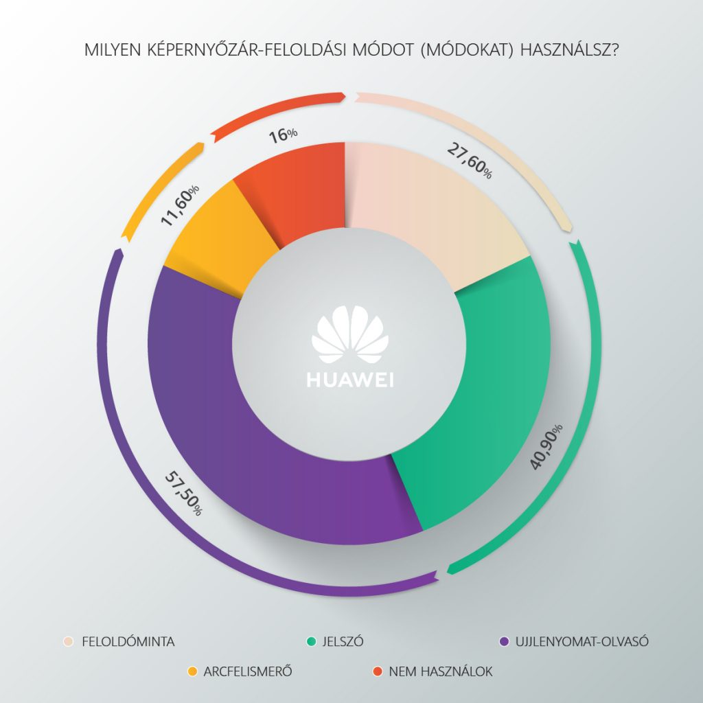 1200x1200_infografika_legnepszerubb