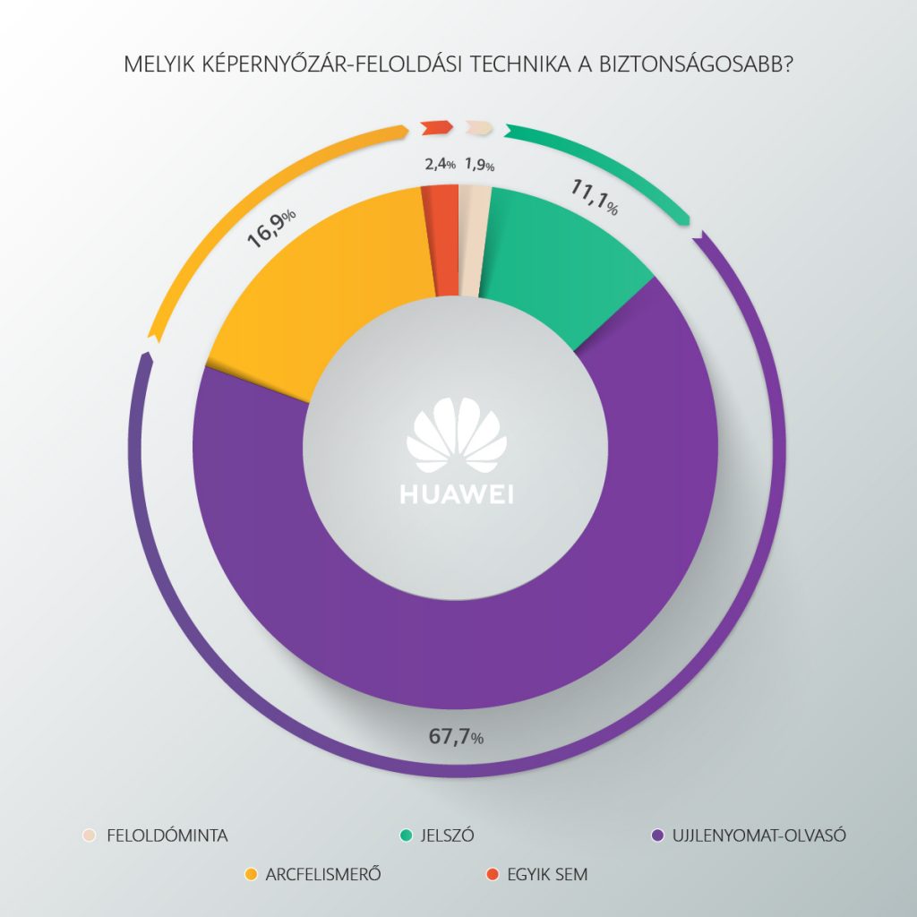 1200x1200_infografikaleg_biztonsagosabb