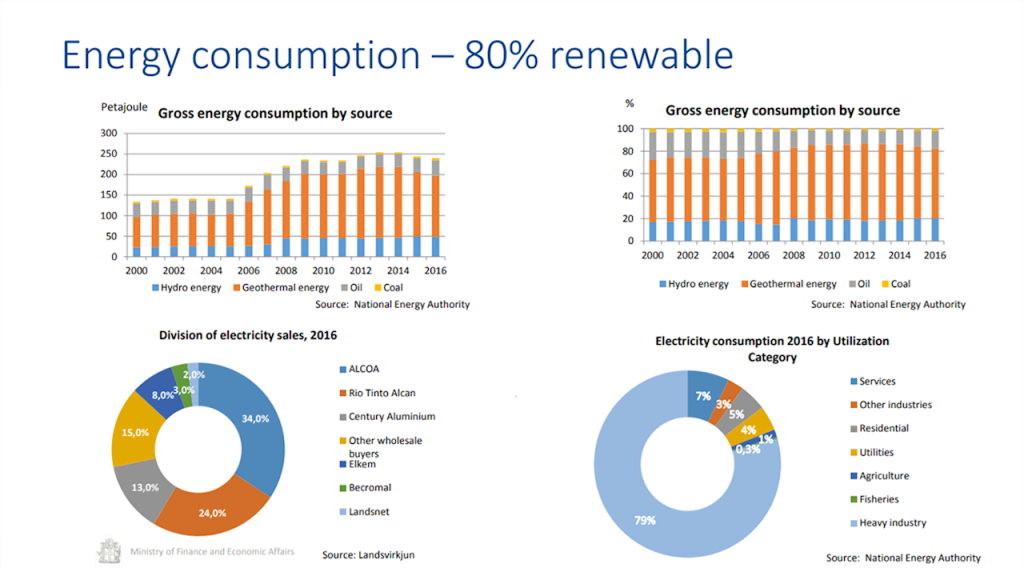 energy-cunsumption-graphic
