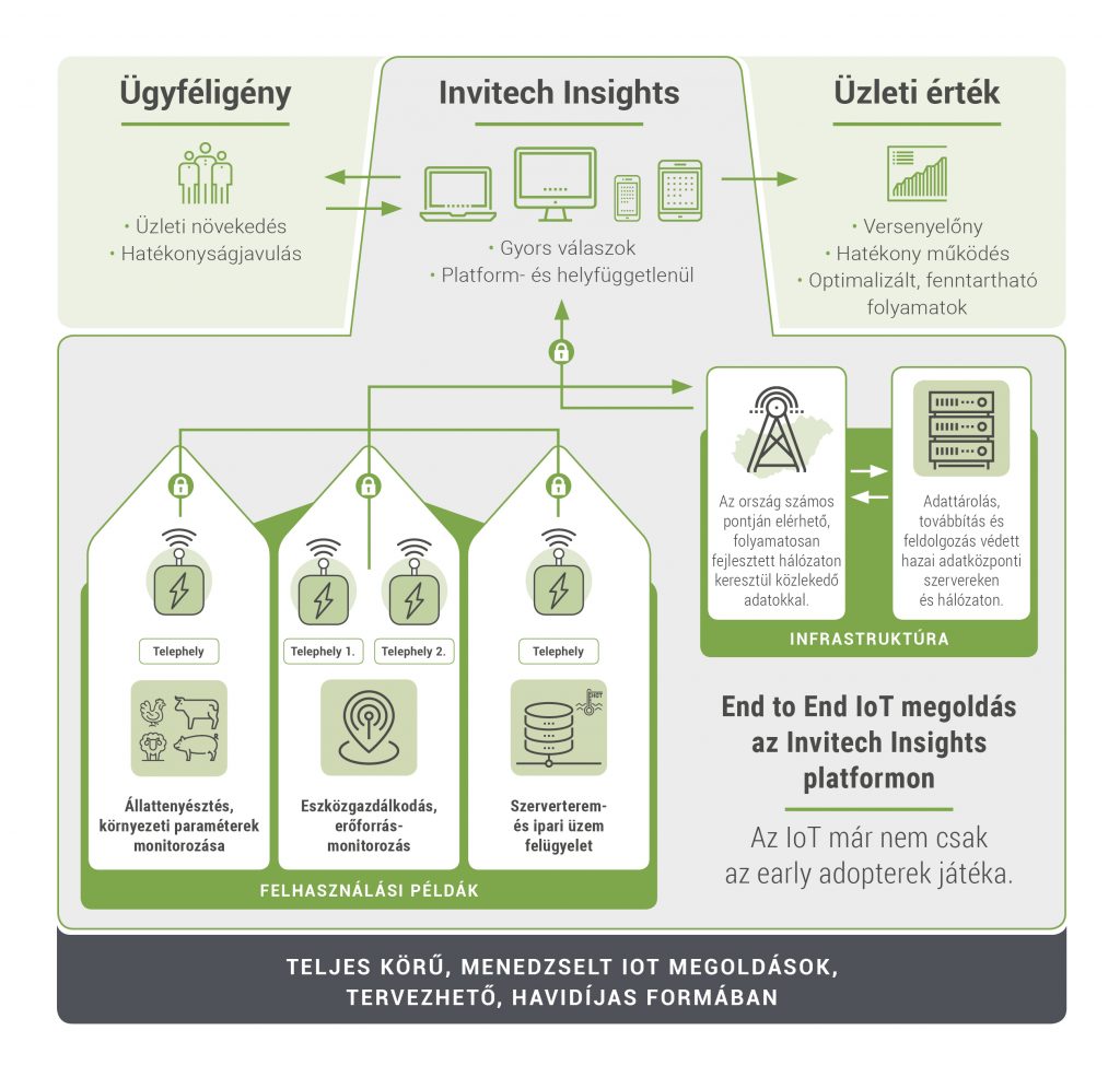 iot_infografika_invitech_insights