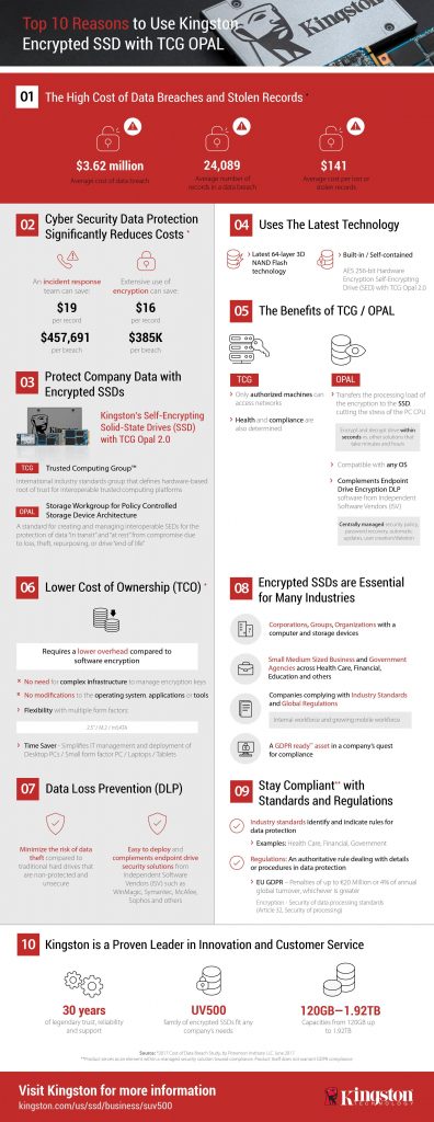 kingston_mobil_adatbiztonsag_infografika