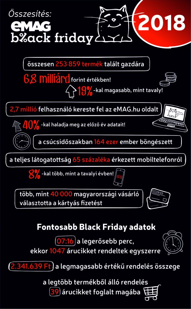 emag_bf_2018_osszefoglalo