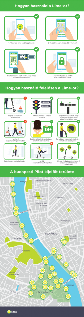 hogyan_hasznald_a_limeot