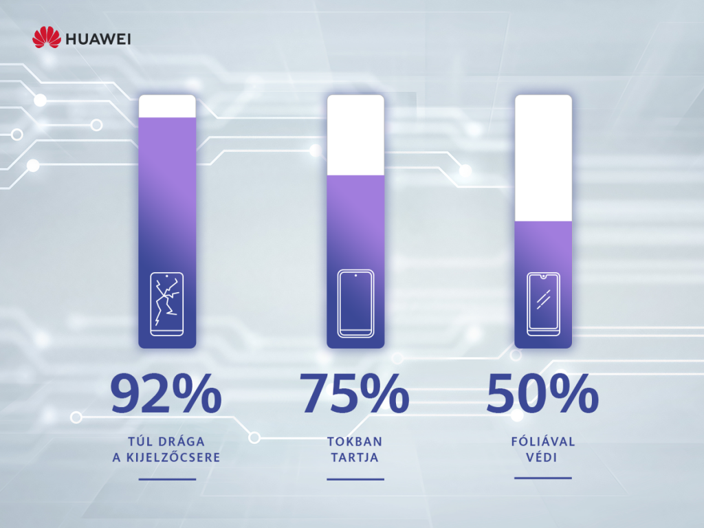 huawei_szervizposzt_infografika