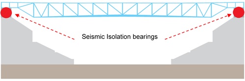 földrengéscsillapító