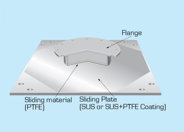 bridgestone_elasztikus_rengescsillapito