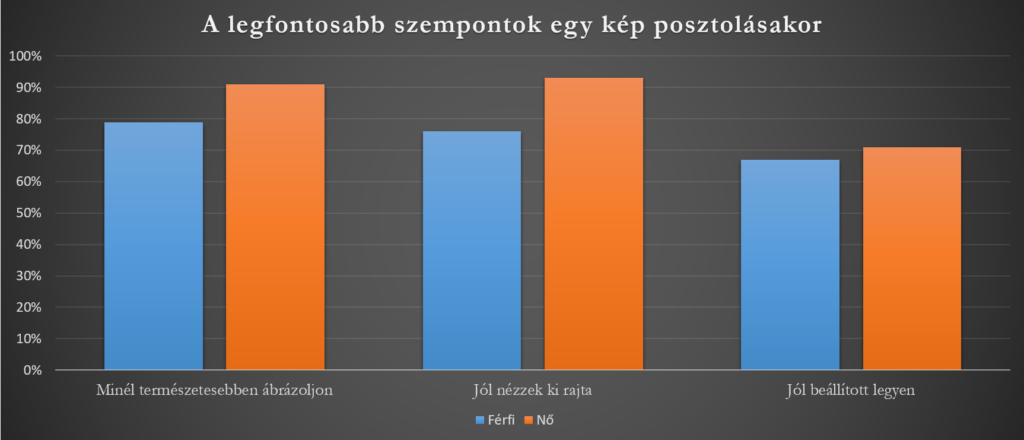 A legfontosabb szempontok egykép posztolásánál